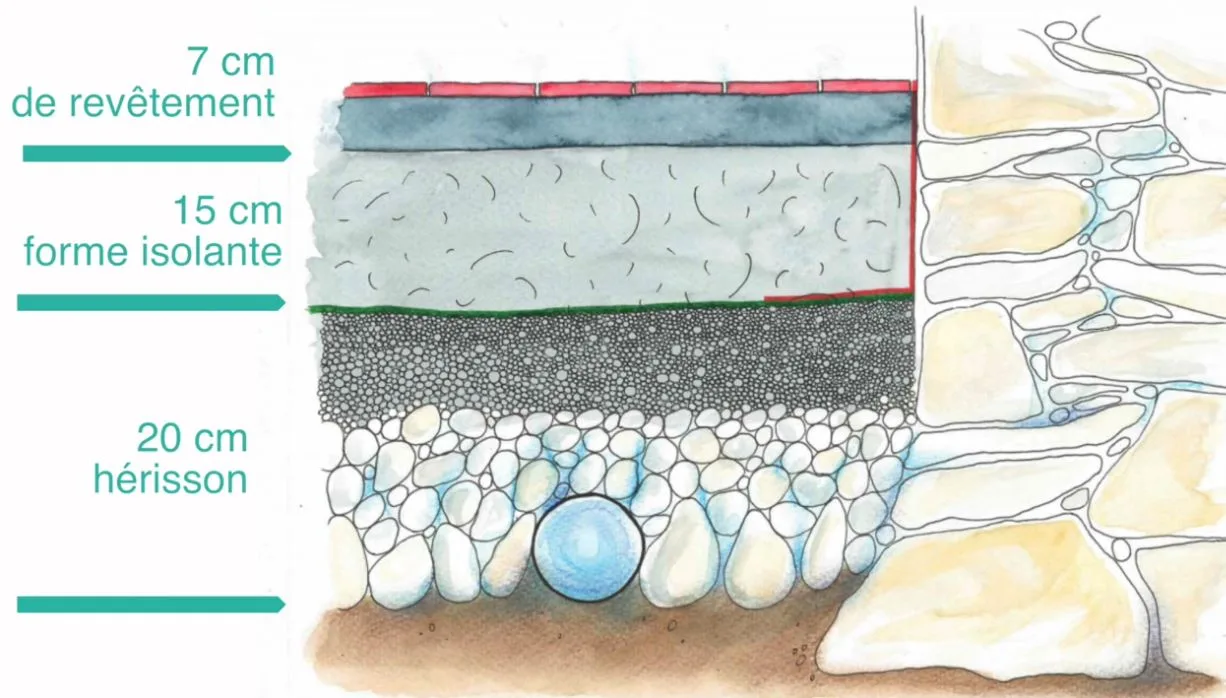 Composition d’une dalle béton sur hérisson