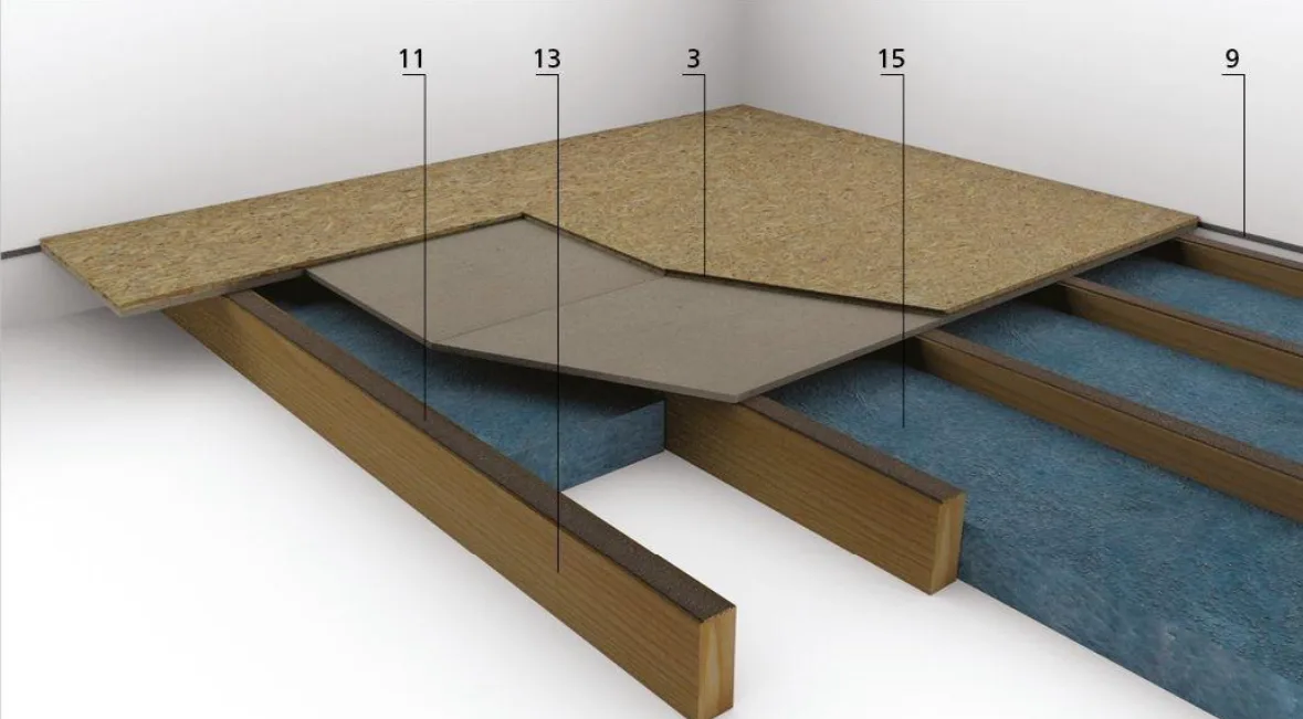 Isolation acoustique d’un plancher bois sur solives