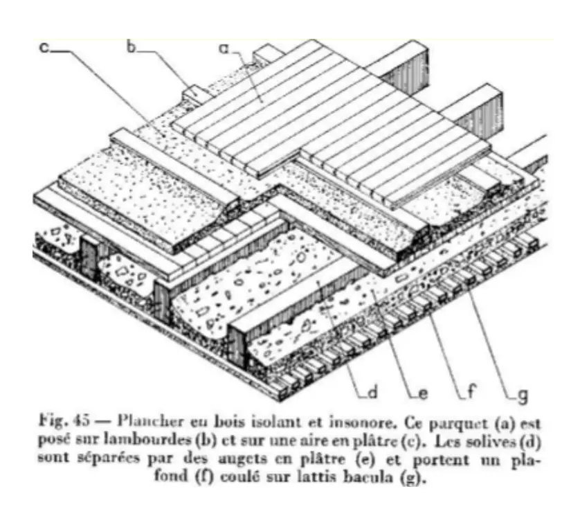 Plancher bois à augets