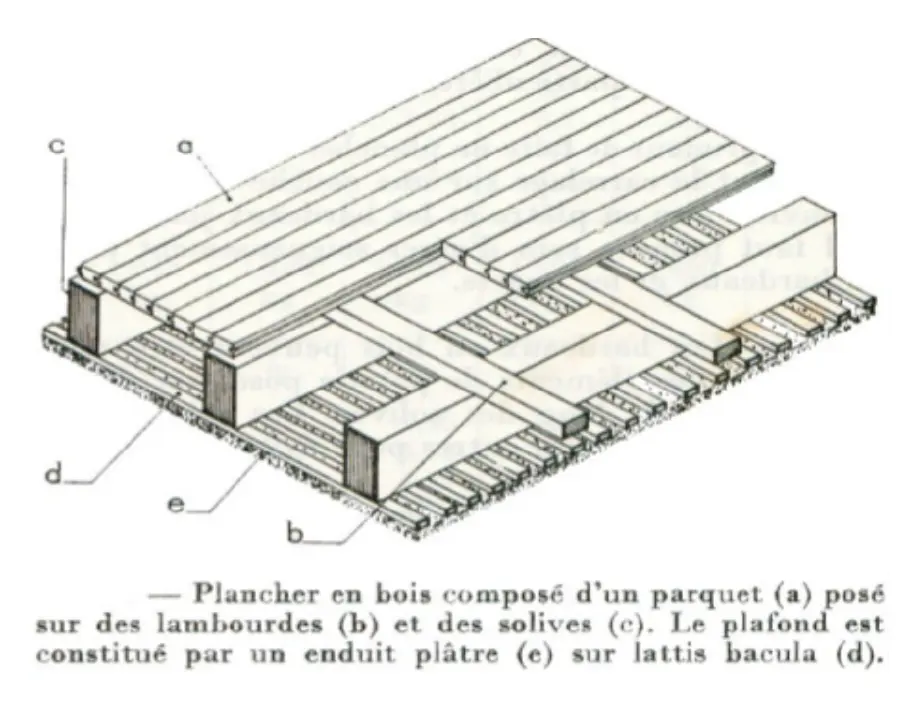 Plancher bois posé sur des lambourdes
