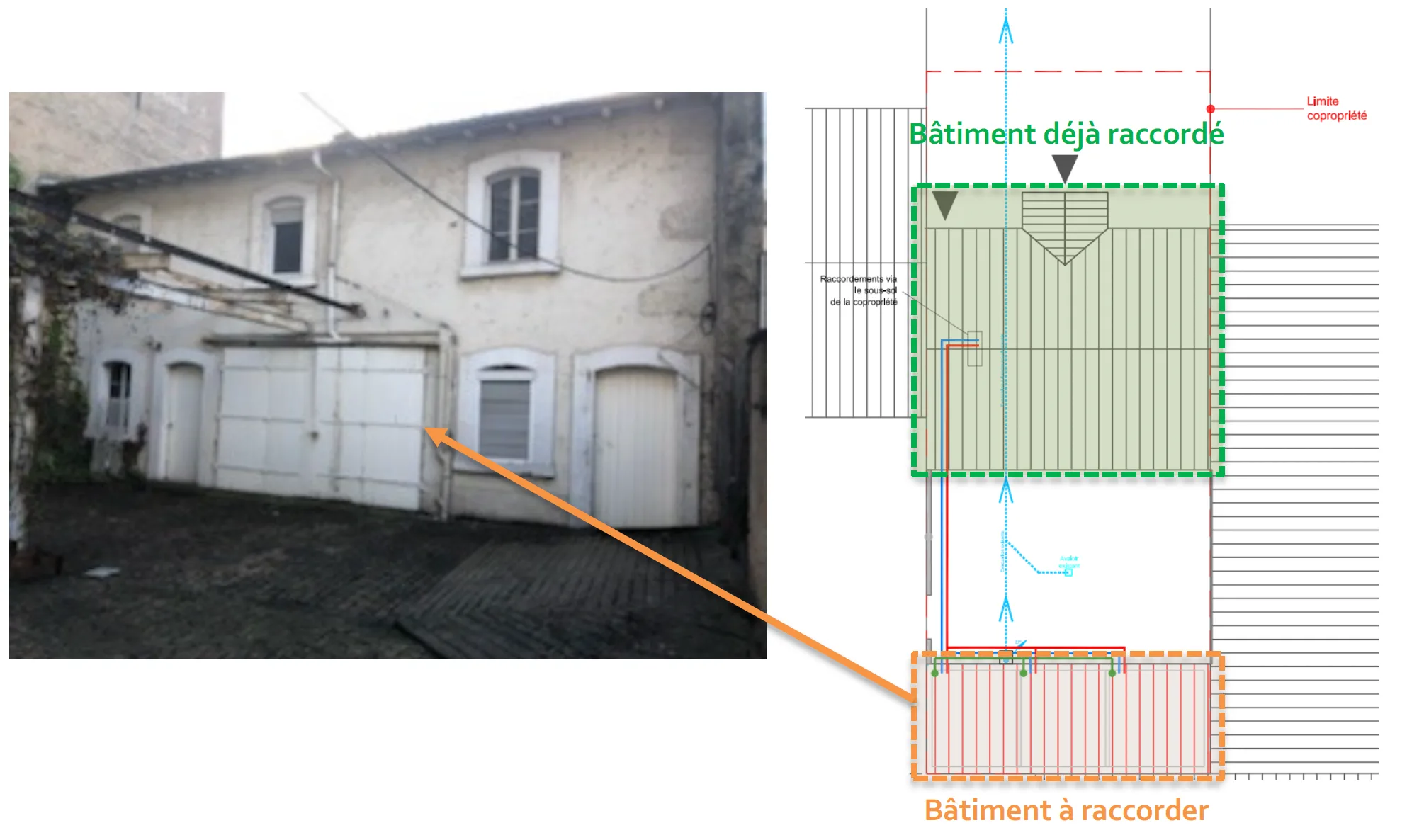 Projet de raccordement d’un bâtiment annexe aux réseaux