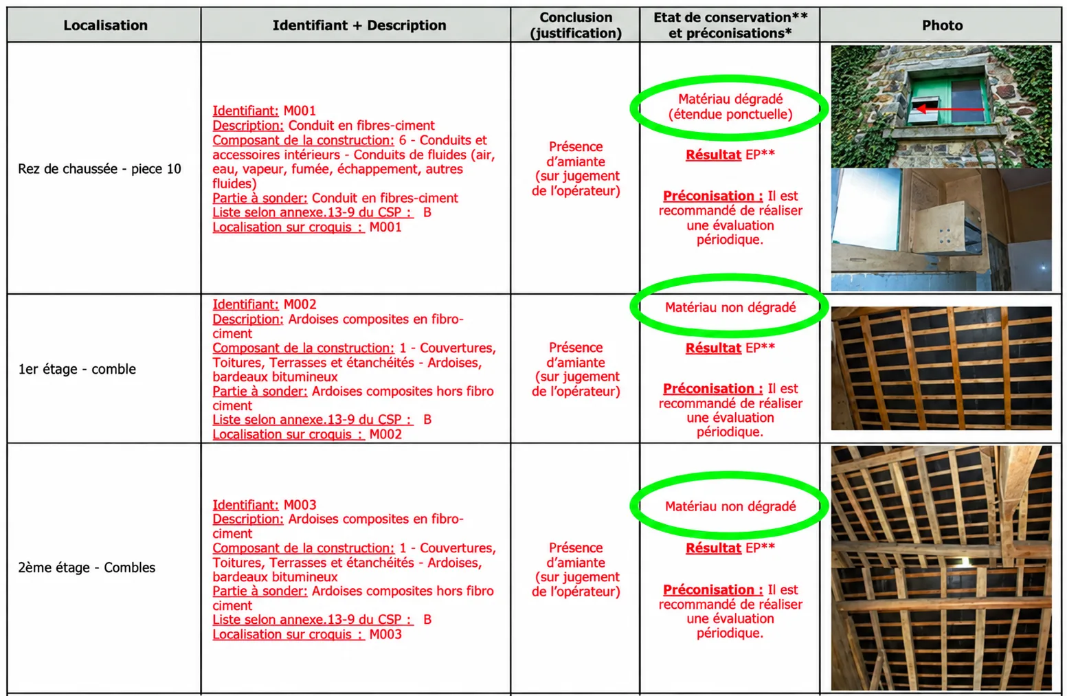 État de conservation indiqué dans un diagnostic amiante