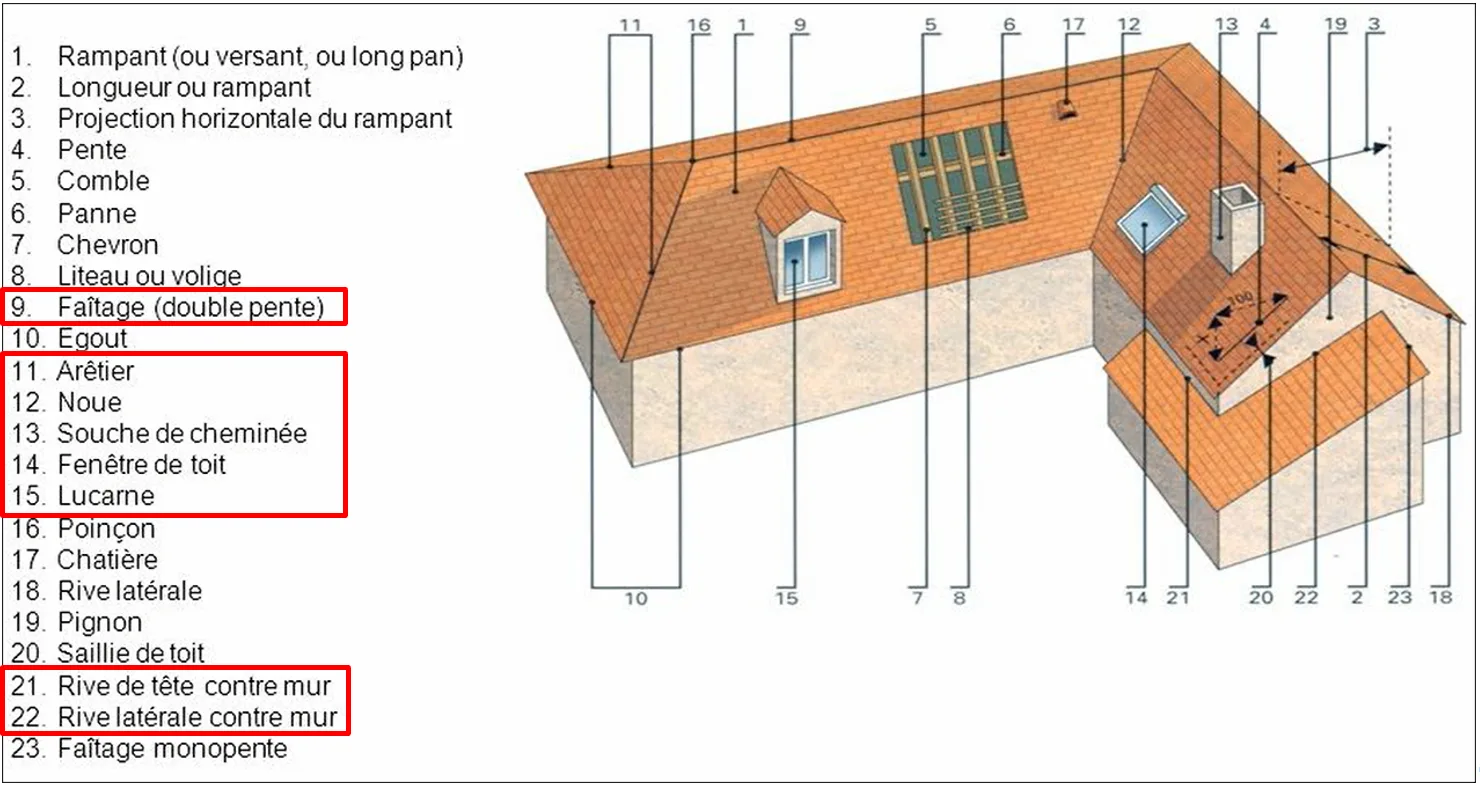 Points critiques à inspecter sur une toiture