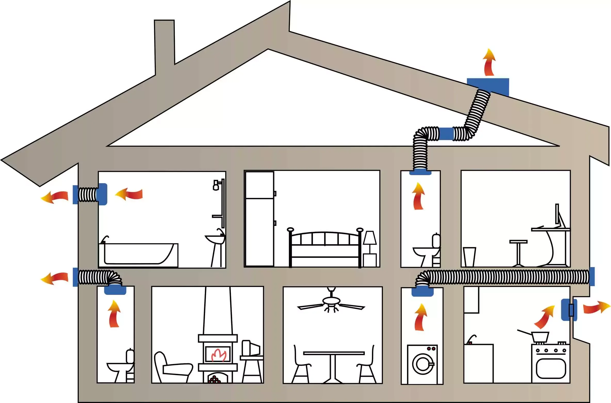 Les différentes configurations possibles d’un extracteur