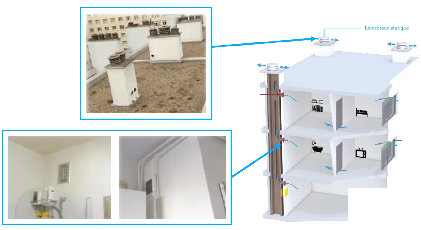 Schéma ventilation naturelle typique d’un immeuble des années 60 et 70