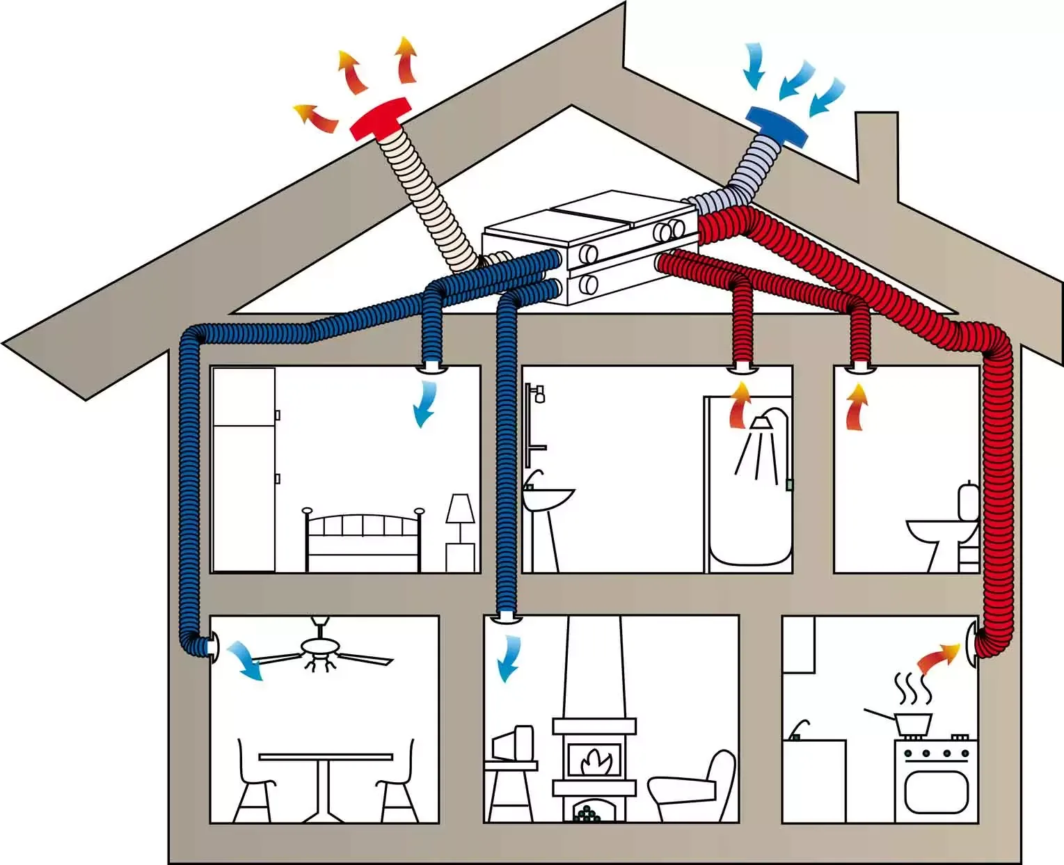 La configuration classique d’une VMC double flux